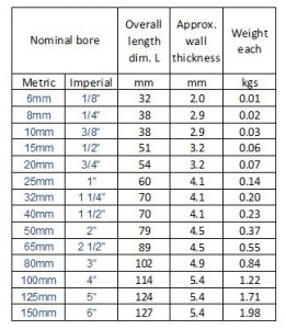 BS EN10241 heavyweight barrel nipples | CMT Engineering