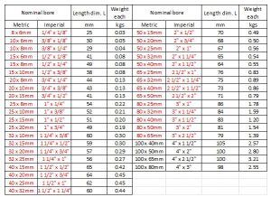 BS EN10241 reducing sockets | CMT Engineering